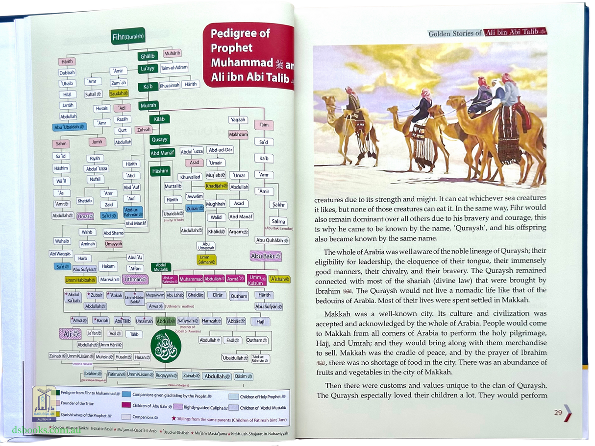 Golden Stories Of Ali Bin Abi Talib