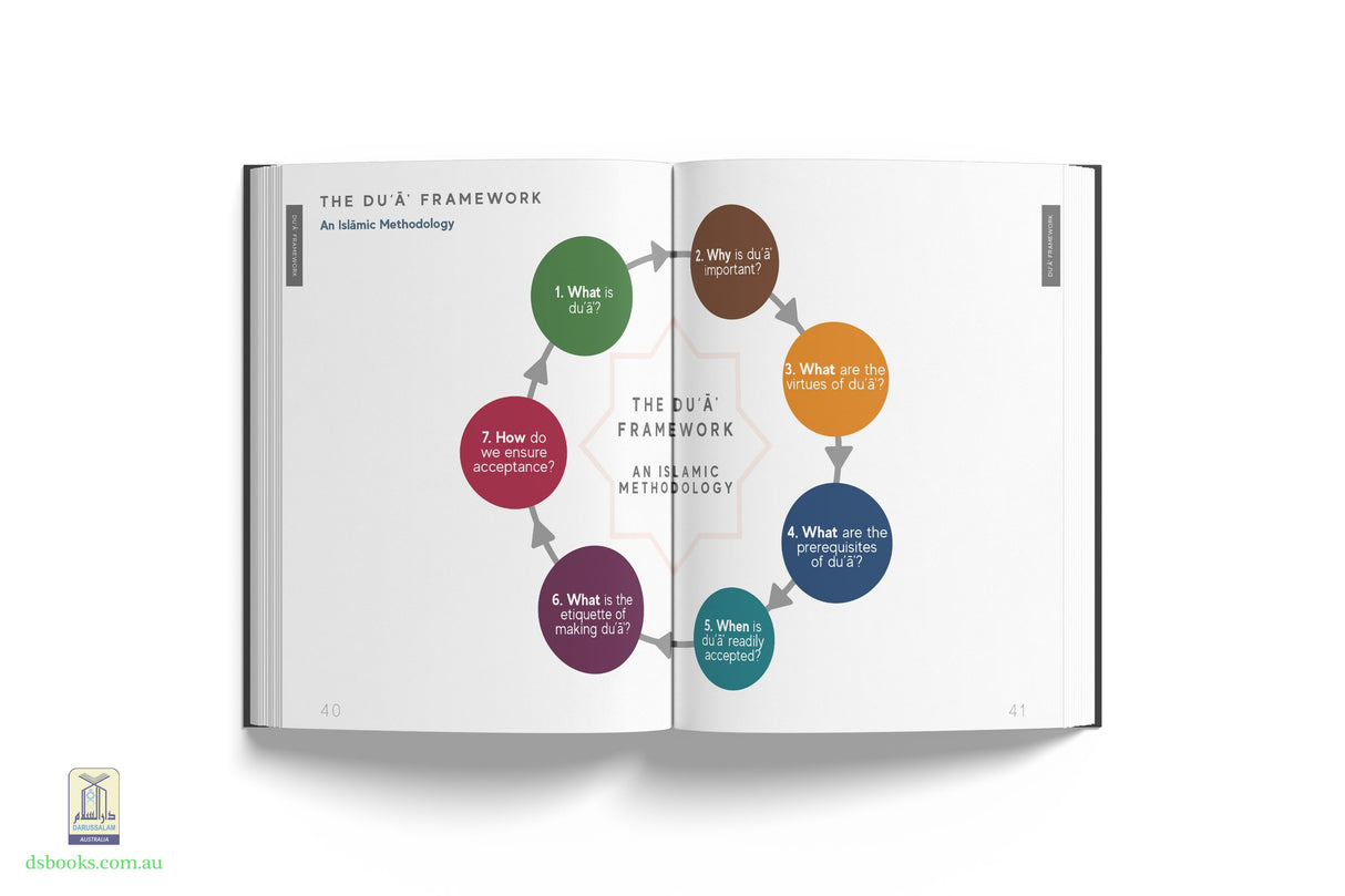A Handbook of Accepted Prayers - Hardcover