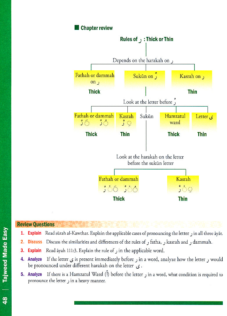 Tajweed Made Easy