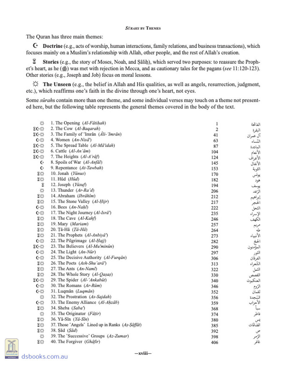 The Clear Quran With Space For Notes