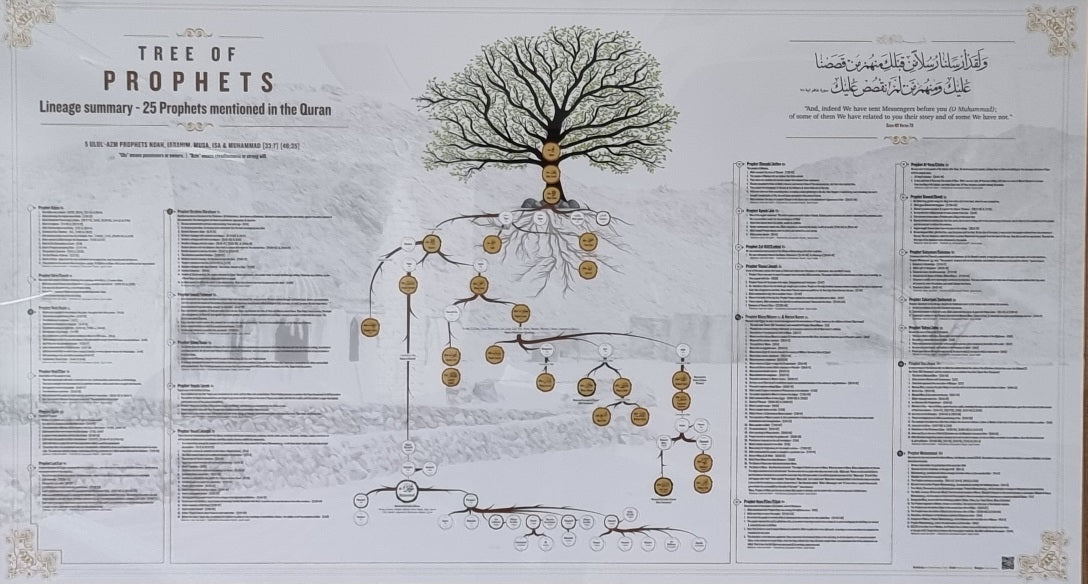 The Tree of Prophets (1400 x 780mm)