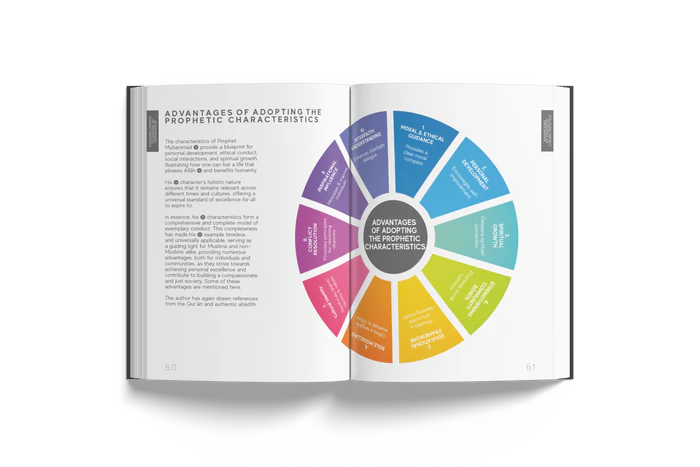 A Handbook of Prophetic Characteristics