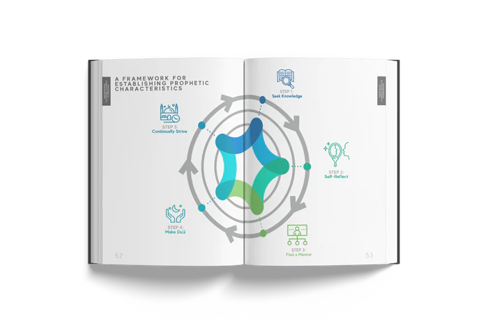 A Handbook of Prophetic Characteristics