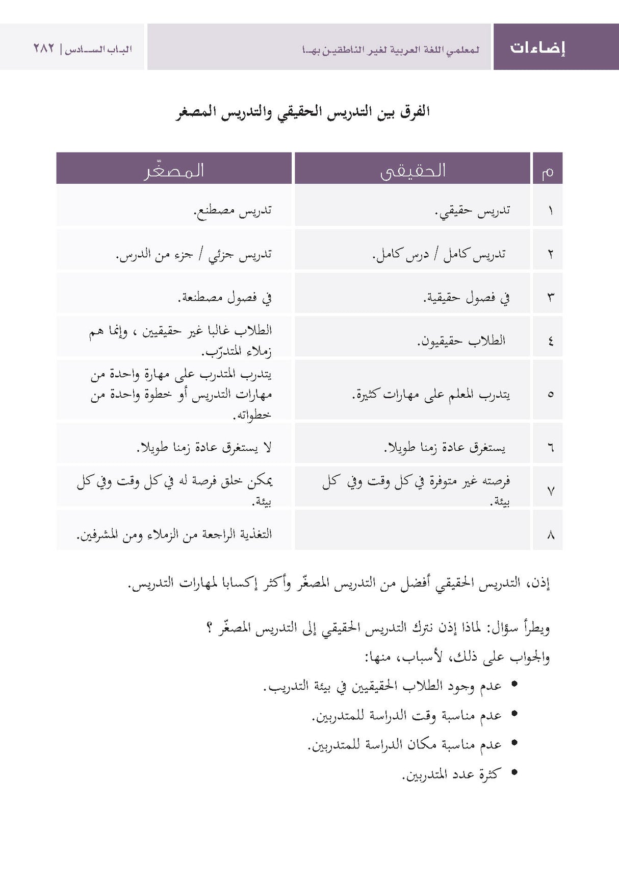 Edaat For Arabic Language Teachers