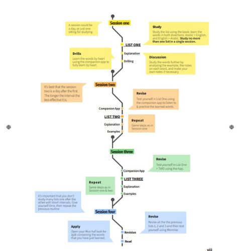 How to understand 85% of the Quran