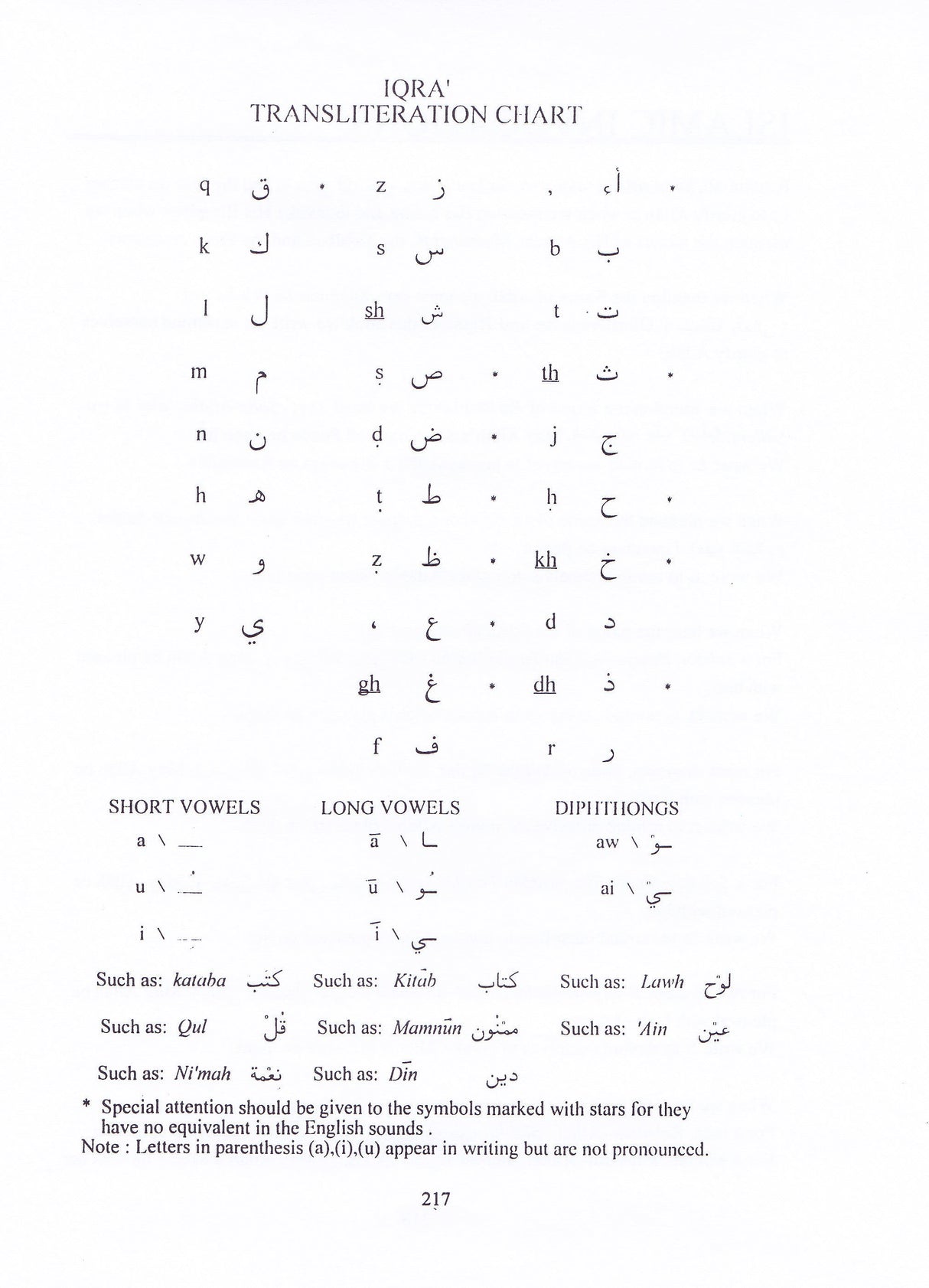 Islamic Aqidah and Fiqh