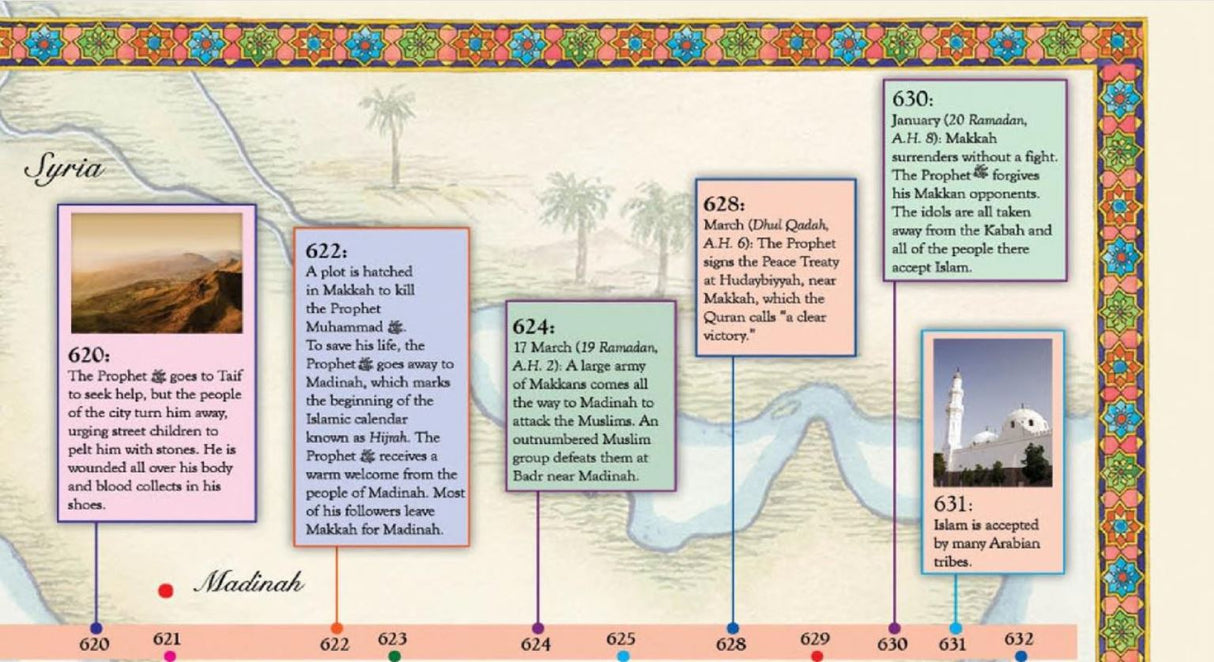 Tell me About The Prophet Muhammad