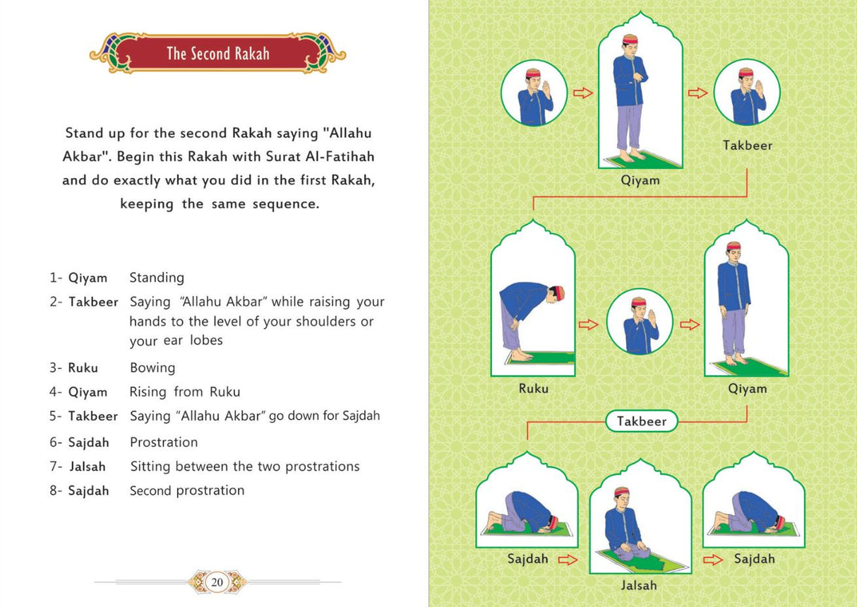 Prayer According To The Sunnah