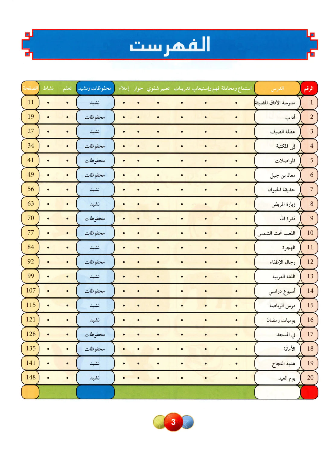 Al Aafaq Horizons in the Arabic Language Textbook: Level 2 الافاق في اللغة العربية كتاب الطالب