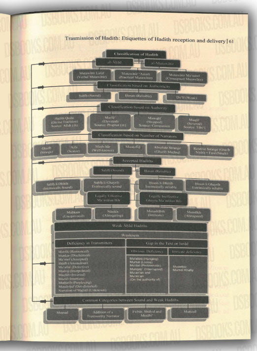 Hadith Terminology and Classification, A Handbook