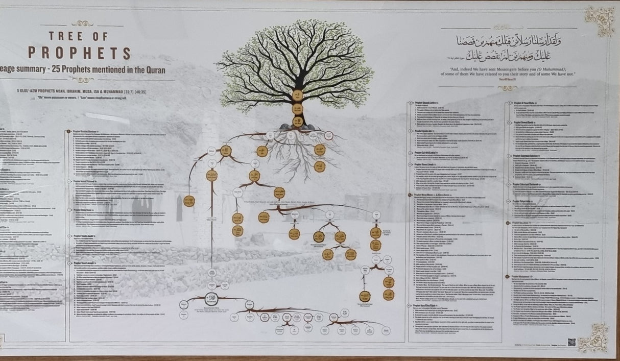 The Tree of Prophets (1400 x 780mm)