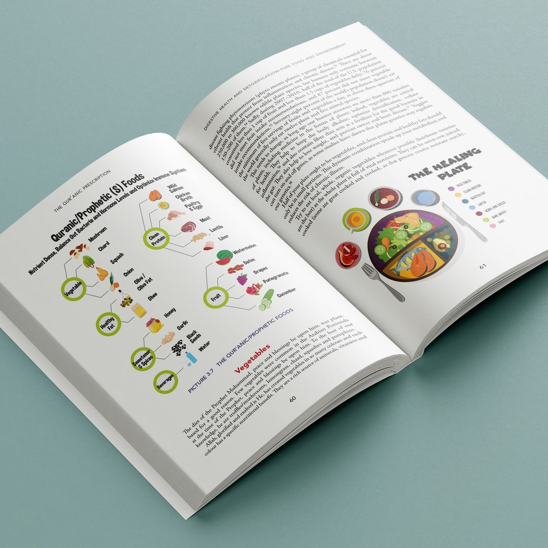 The Quranic Prescription Unlocking the Secrets to Optimal Health