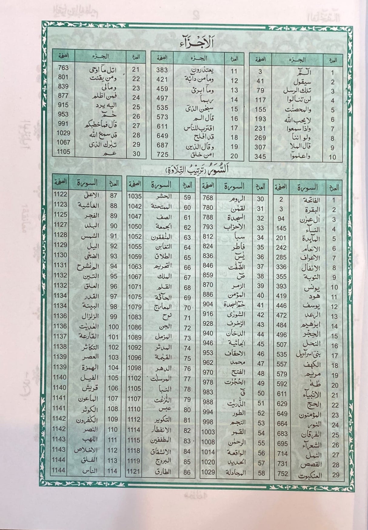 Urdu Quran Tarjuma Fathul Hameed 145