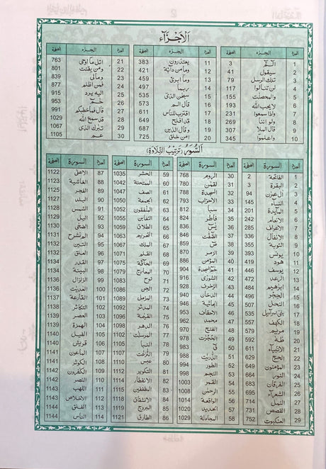 Urdu Quran Tarjuma Fathul Hameed 145