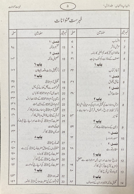 Urdu Tarikh Ibne Kathir (9 Vol) (Bidaya Wan Nihaya)