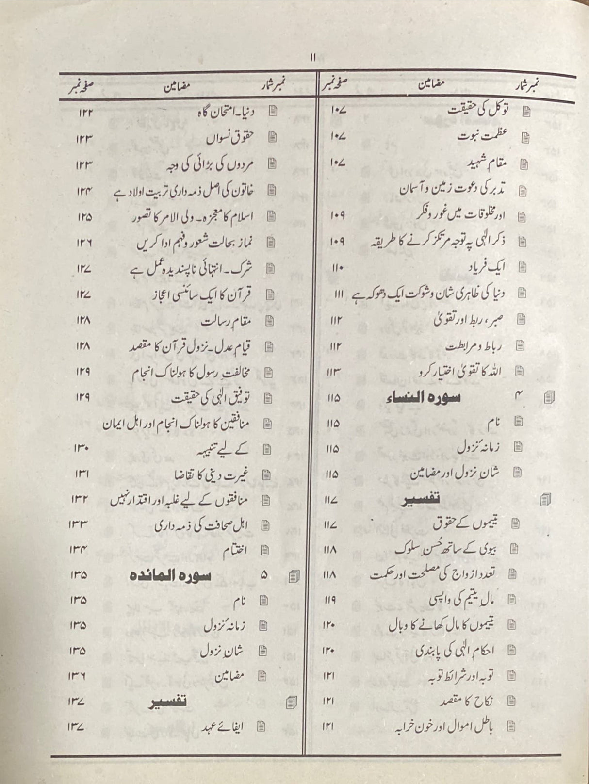 Urdu Anwar Al Quran (2 Vol)