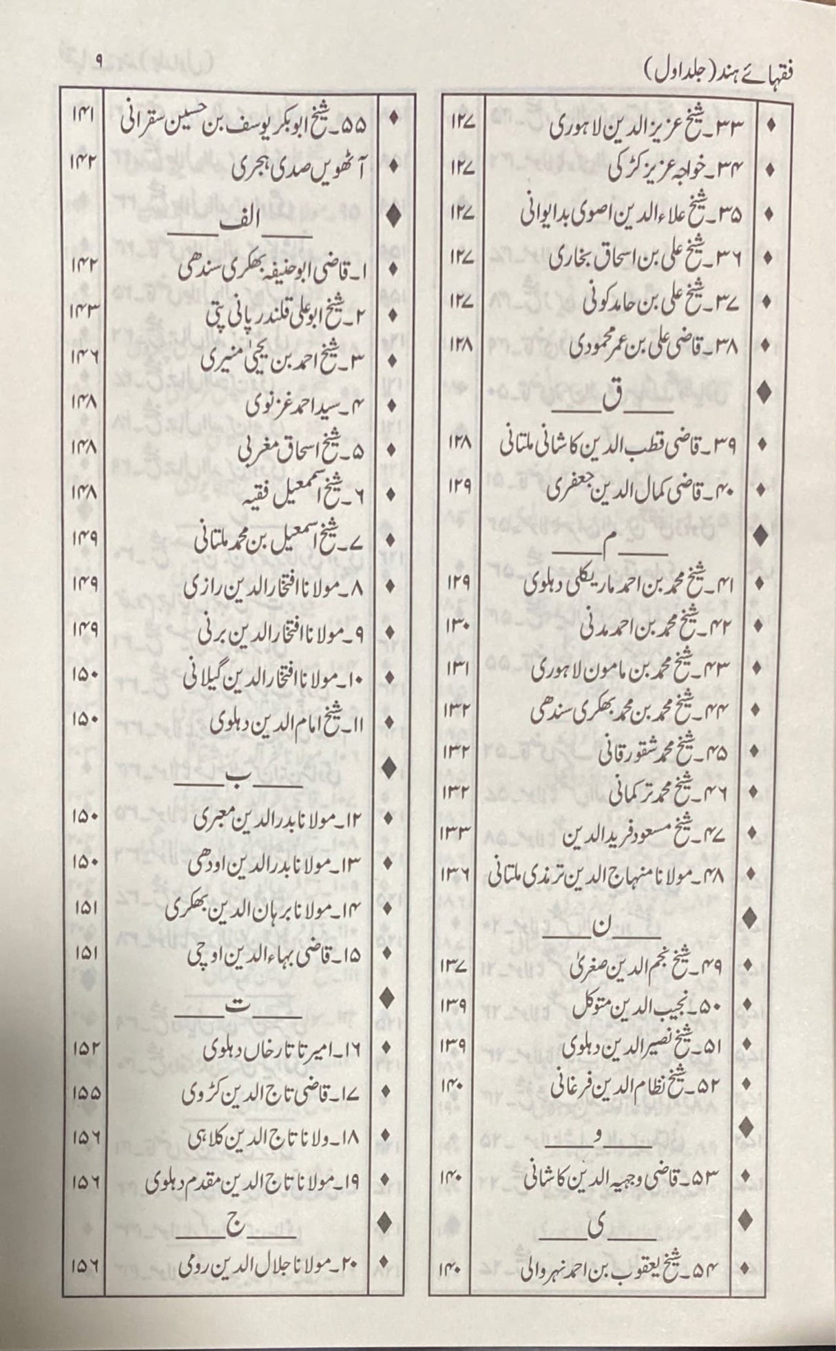 Urdu Fuqahae Sind (3 Vol)