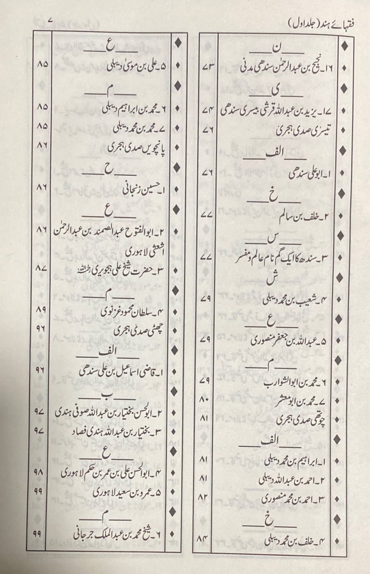 Urdu Fuqahae Sind (3 Vol)