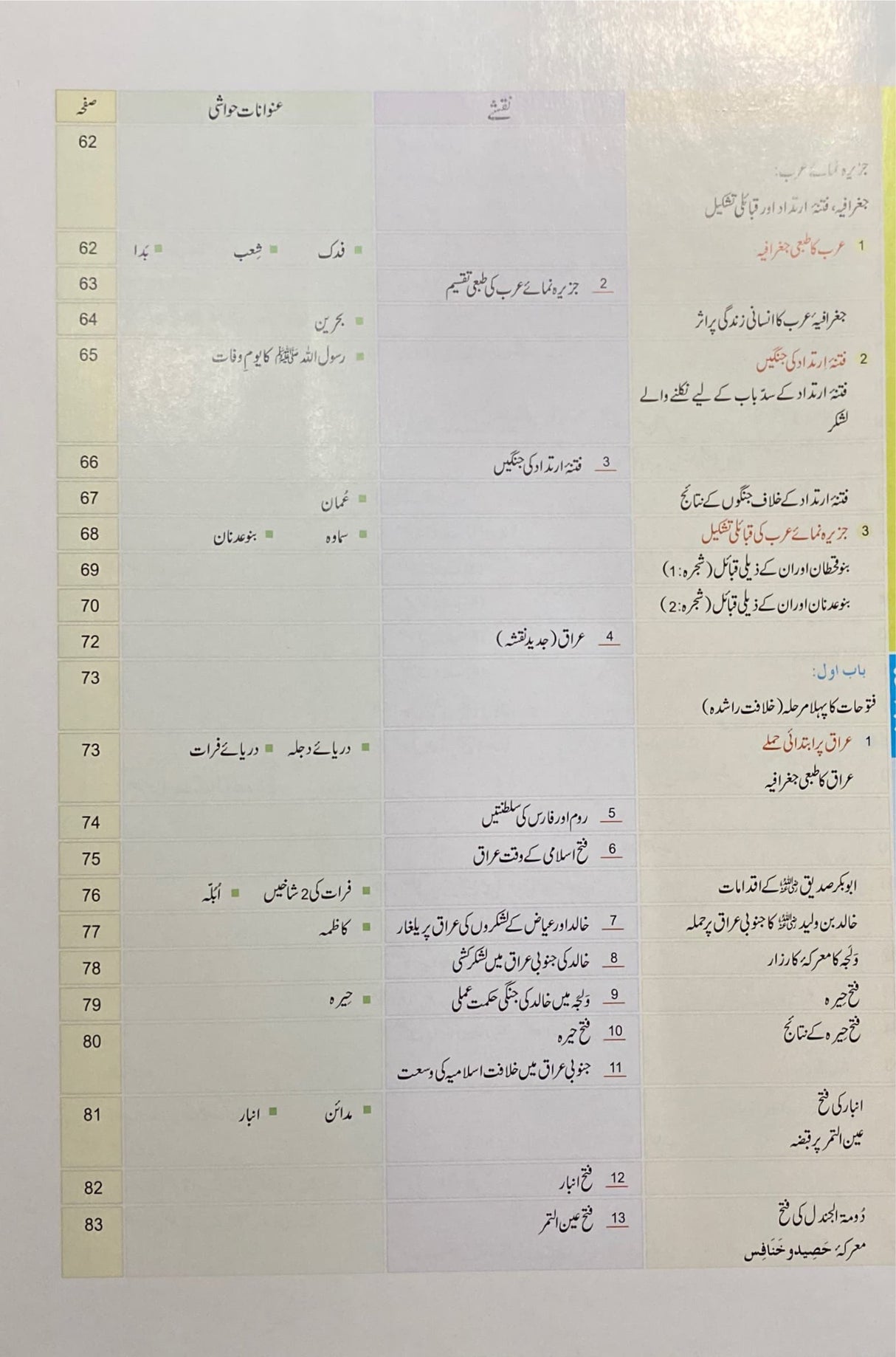 Urdu Atlas Futuhati Islamiya (Colour)