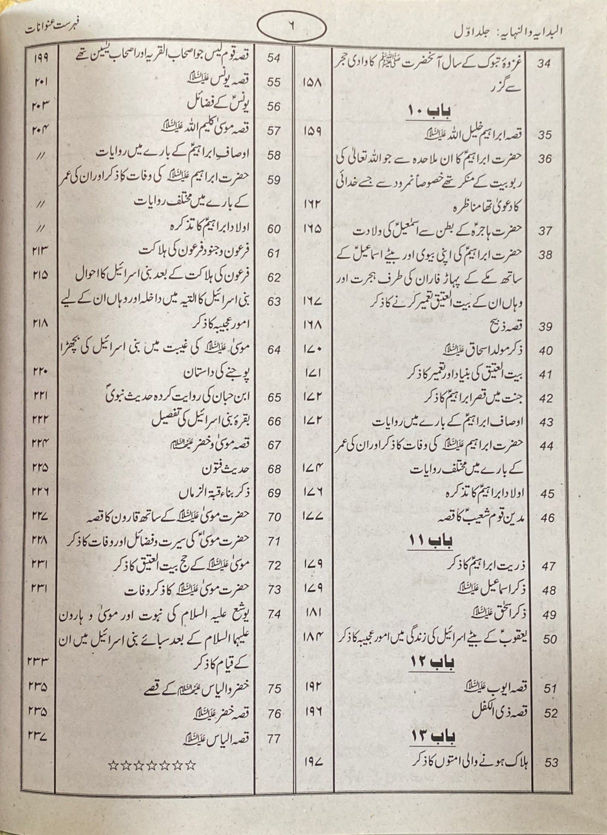 Urdu Tarikh Ibne Kathir (9 Vol) (Bidaya Wan Nihaya)