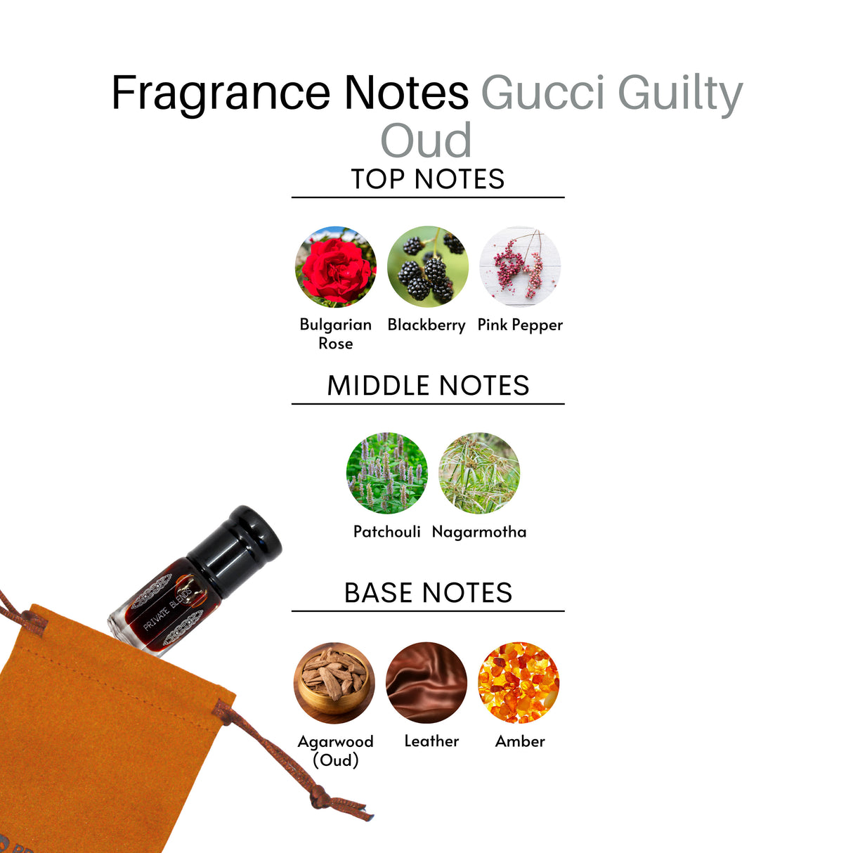 Gucci Guilty Oud