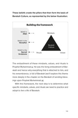 The Barakah Effect