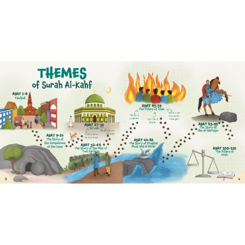 Adventure to Al-Kahf