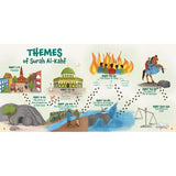 Adventure to Al-Kahf