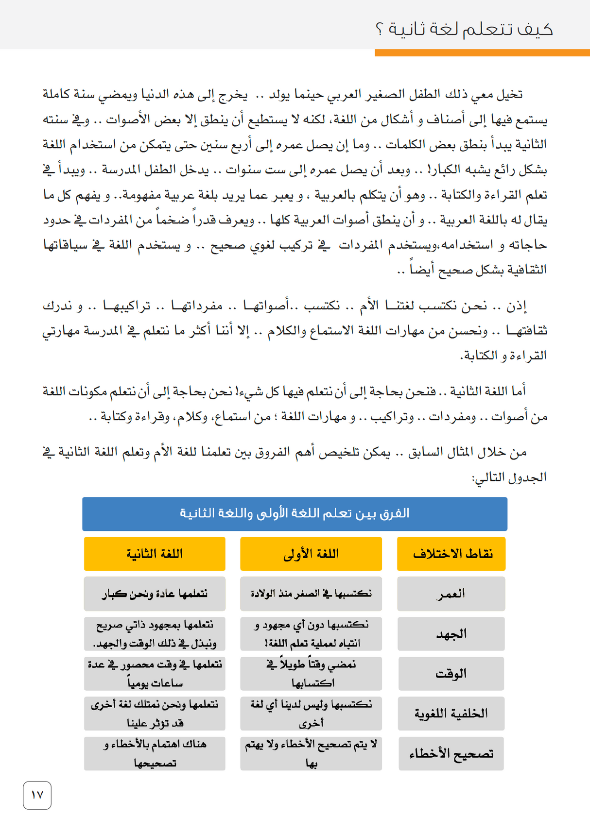 How To Learn Second Language?