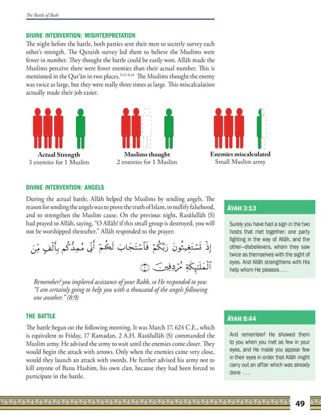 LIfe of Rasulullah: Madinah Period