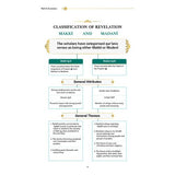 The Story of Yusuf