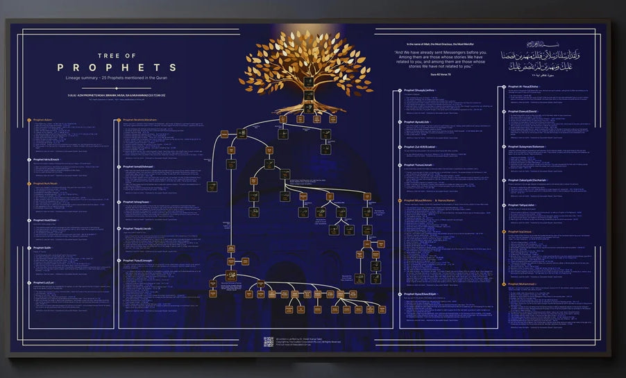 The Tree of Prophets (1400 x 780mm) – Darussalam Islamic Bookstore