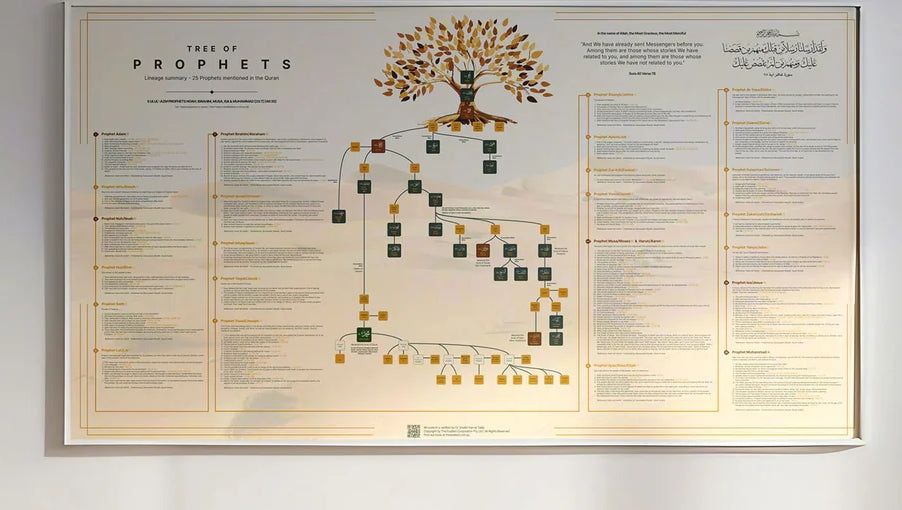 The Tree of Prophets (1400 x 780mm) – Darussalam Islamic Bookstore