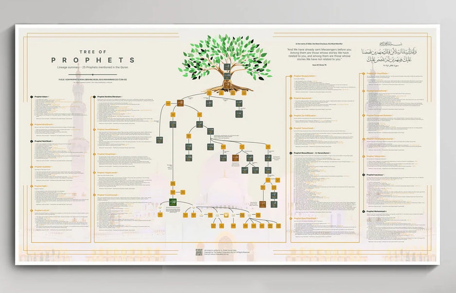 The Tree of Prophets (1400 x 780mm)