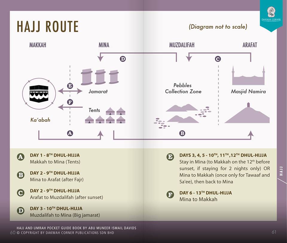 Hajj & Umrah (Pocket Guide)-2751