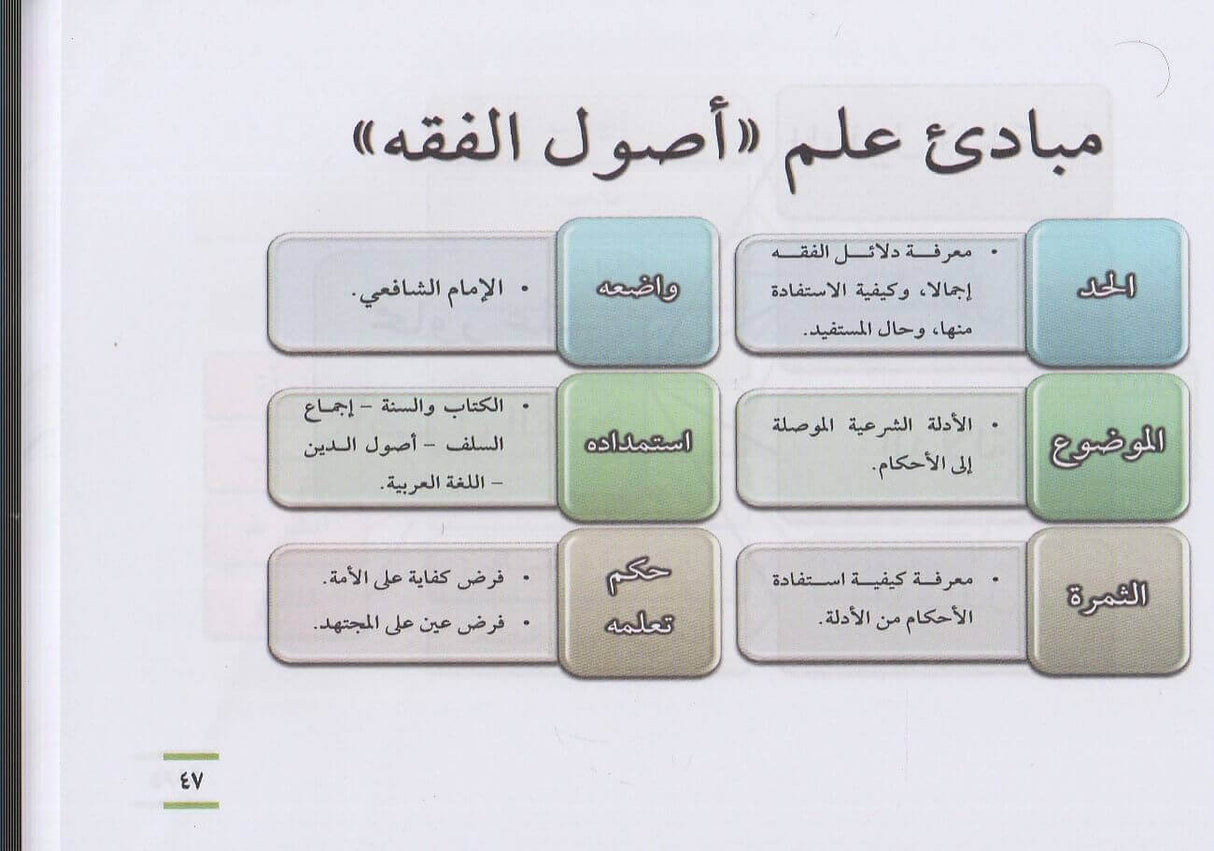 حقيبة التاهيل الفقهي -  شافعي    Haqiba Taahil Al Fiqhi - Shafii