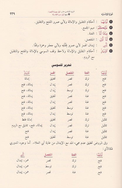 Faridat Ad Dahr (4 Volume Set) فريدة الدهر