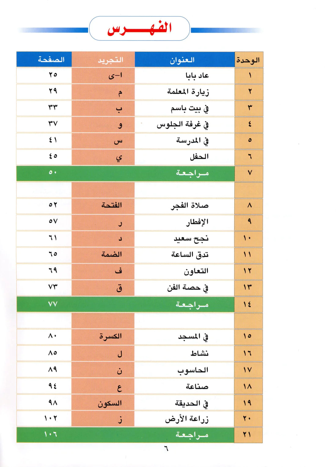 Al Aafaq Horizons in the Arabic Language Textbook: Level 1 (New Edition) الافاق في اللغة العربية كتاب الطالب
