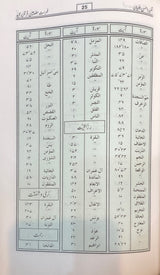 Urdu Tafsir Ahsanul Bayan (Med)(DS)