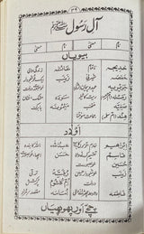 Urdu Pyari Naam