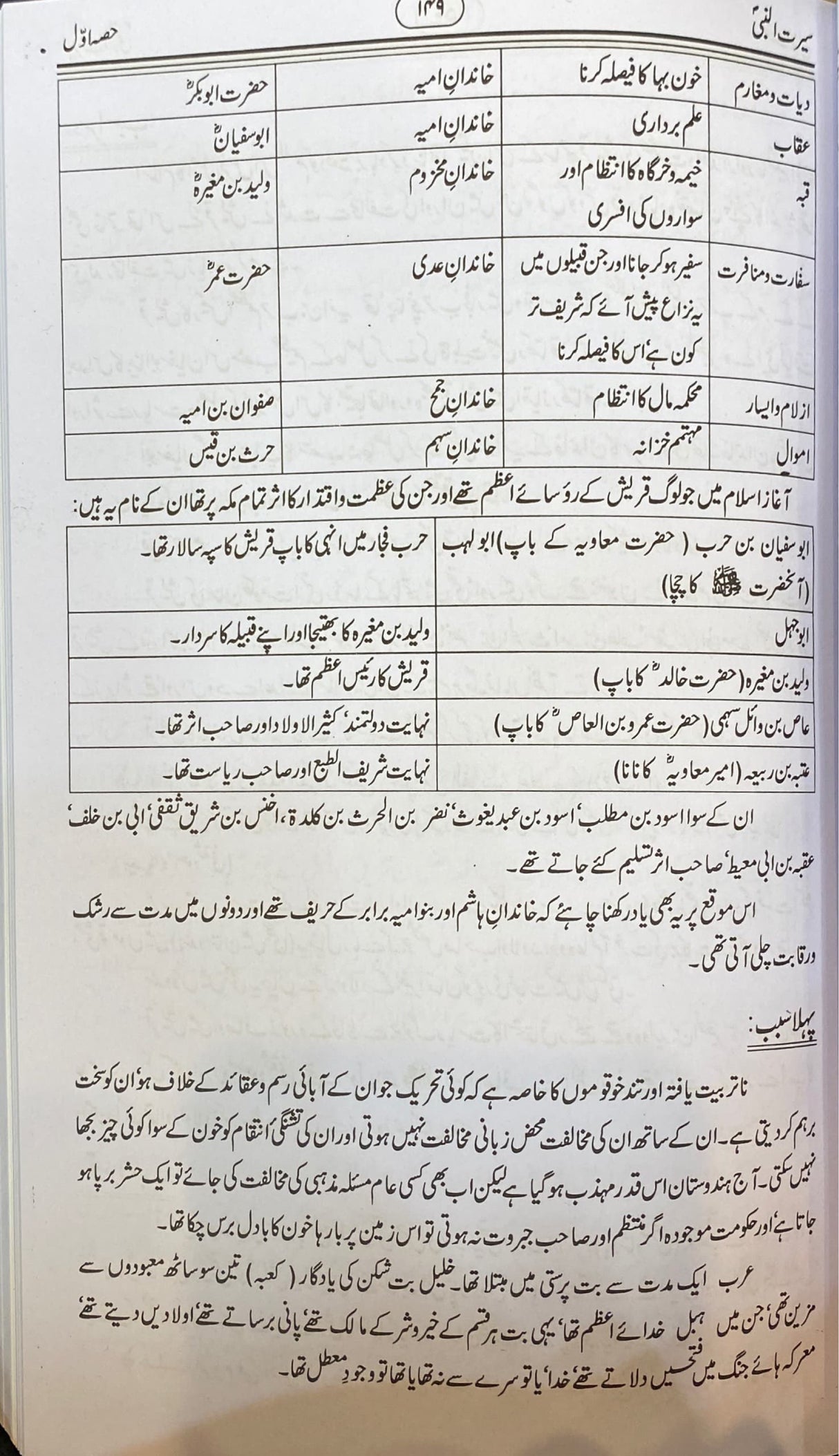 Urdu Sirat An Nabi (4 Vol)