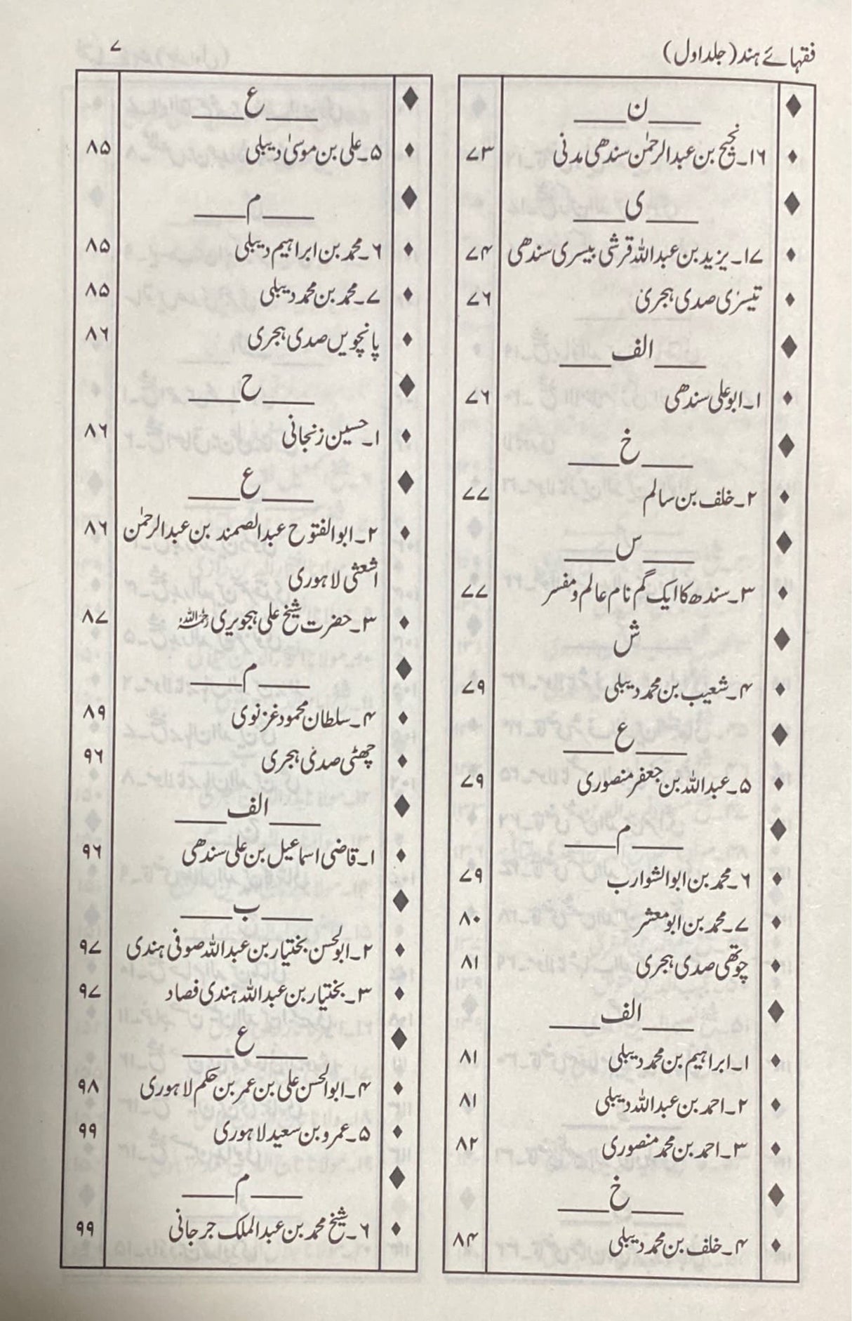 Urdu Fuqahae Sind  (3 Vol)