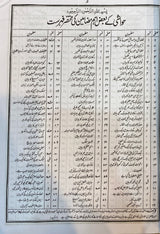 Urdu Qurane Majid (Large)(Amritsari)