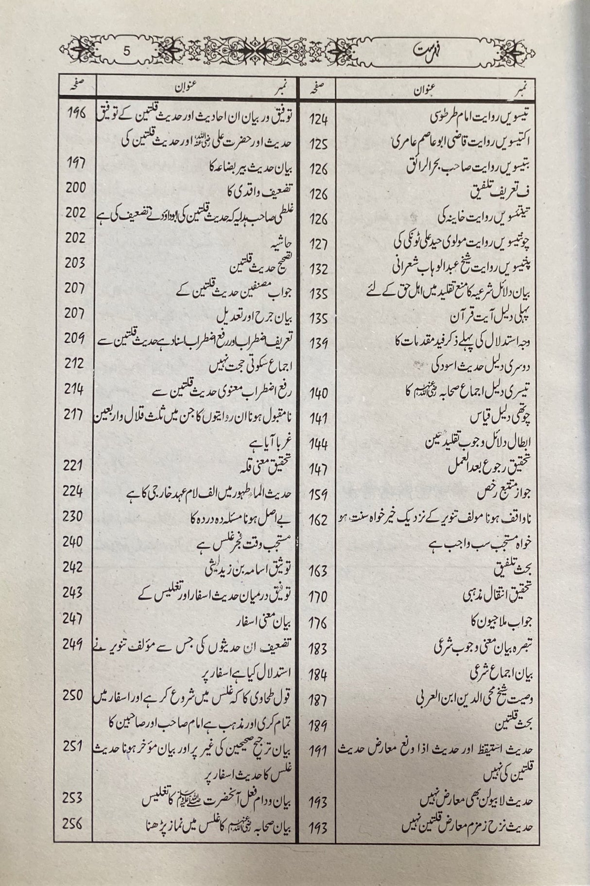 Urdu Miyar Al Haq