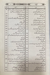 Urdu Miyar Al Haq
